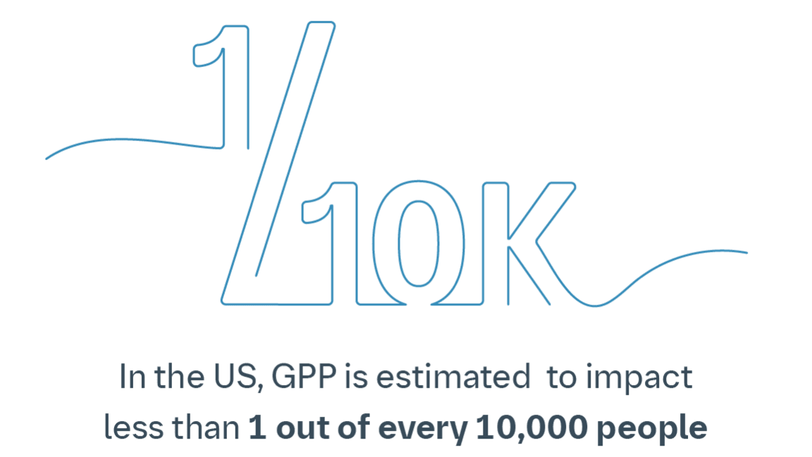 Illustration of 1 over 10k representing GPP prevalence in the US