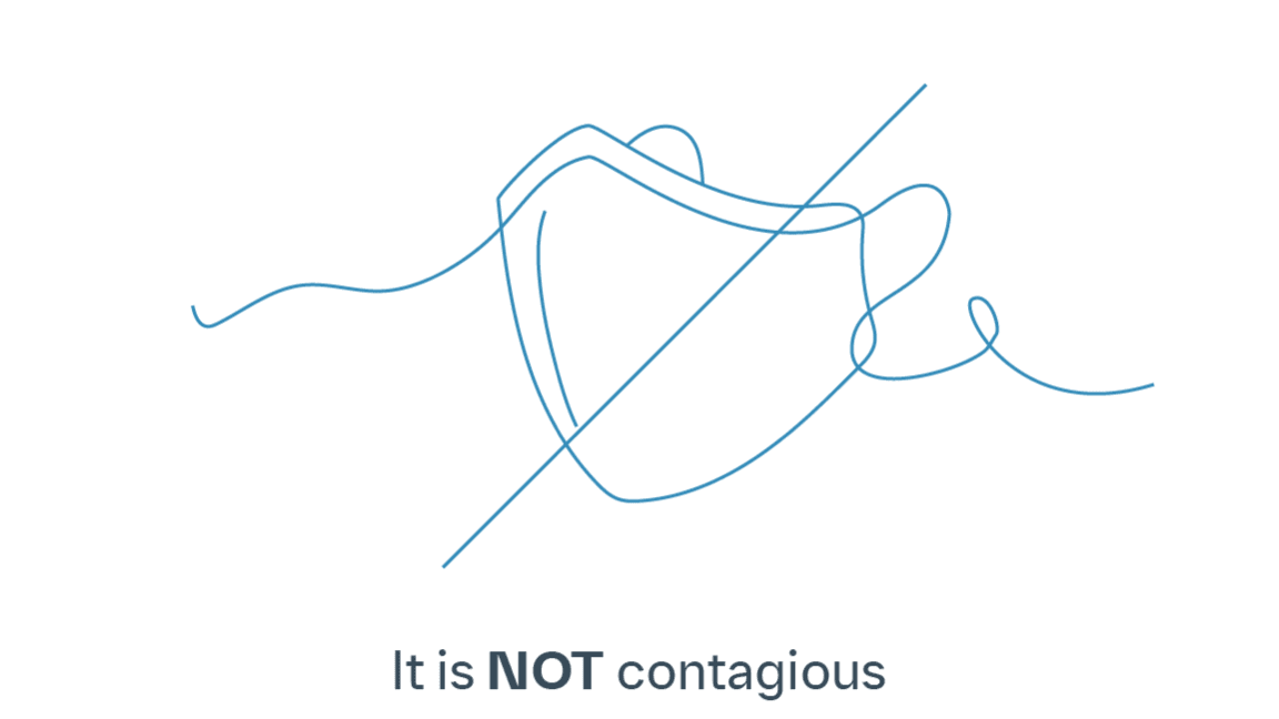 Blue face mask icon with a line through it and the words "It is NOT contagious"